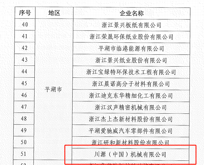 川源(中国)机械有限公司成功入选嘉兴市无废工厂名单.png 川源(中国)机械有限公司成功入选嘉兴市无废工厂名单.png