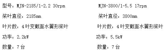 浙江嘉兴4万吨氧化沟AOA工艺升级改造.png