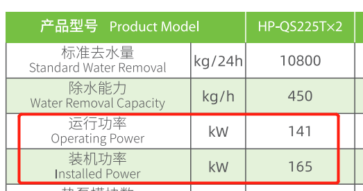 HP热泵污泥烘干机运行功率、装机功率.png