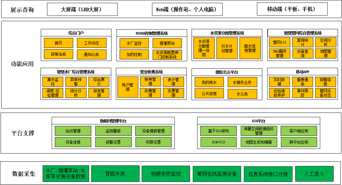 川研环科打造的“1+2+4+8+N”一体化智慧水务解决方案示意图.png