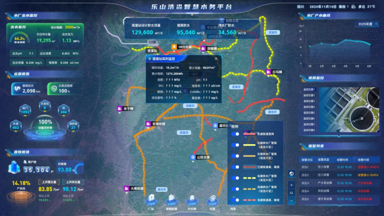 该智慧水务项目平台界面图.png