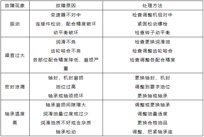 减速机常见故障及排除方法.png 减速机常见故障及排除方法.png