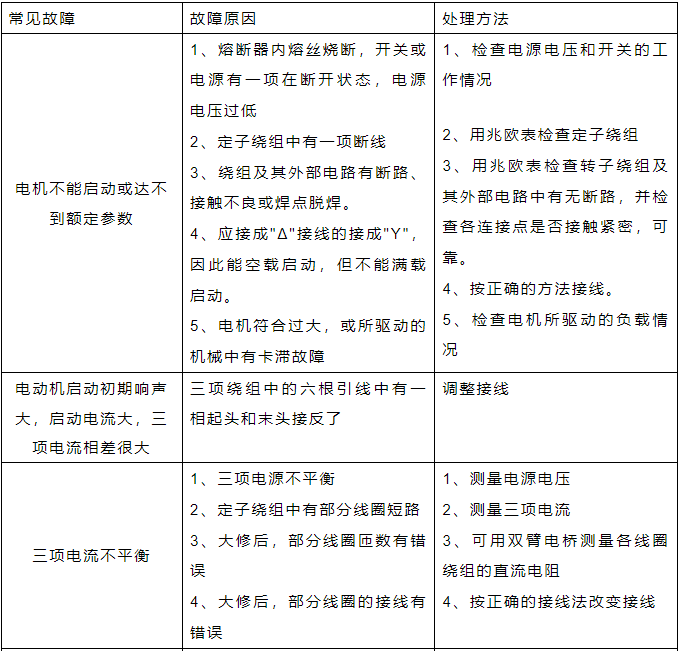电机常见故障及排除方法.png 电机常见故障及排除方法.png