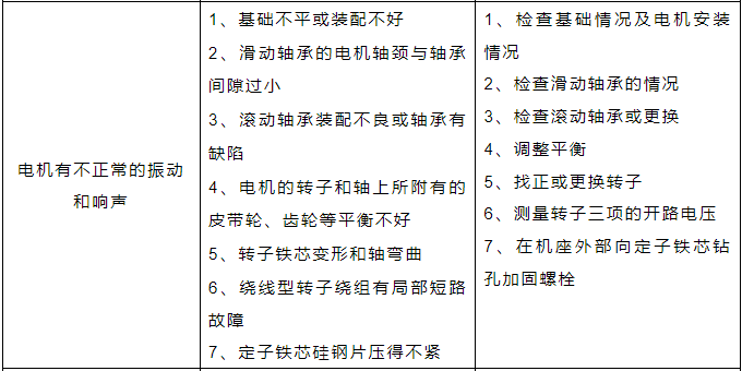 电机常见故障及排除方法.png 电机常见故障及排除方法.png