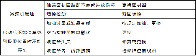 起重设备常见故障及排除方法.png 起重设备常见故障及排除方法.png