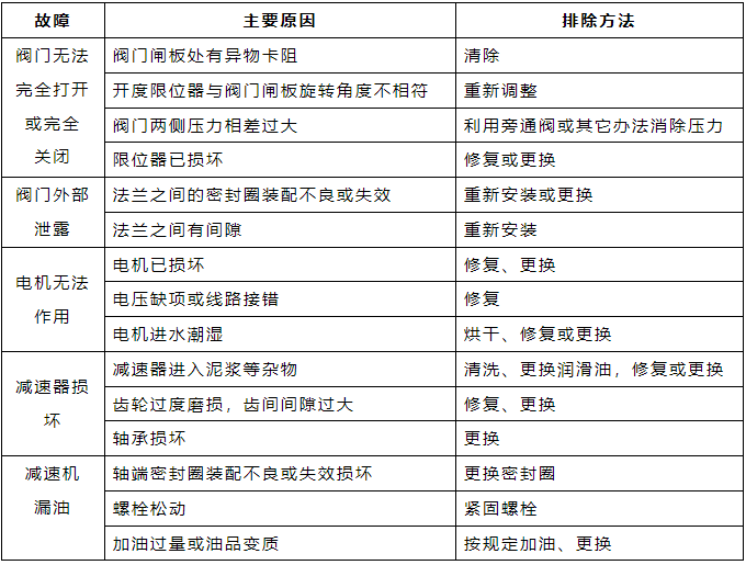 阀门常见故障及排除方法.png 阀门常见故障及排除方法.png