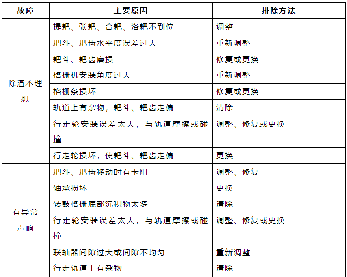 格栅常见故障及排除方法.png 格栅常见故障及排除方法.png
