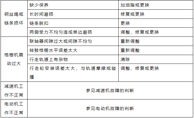 格栅常见故障及排除方法.png 格栅常见故障及排除方法.png