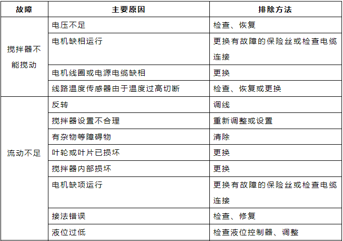 潜水搅拌机常见故障及排除方法.png 潜水搅拌机常见故障及排除方法.png