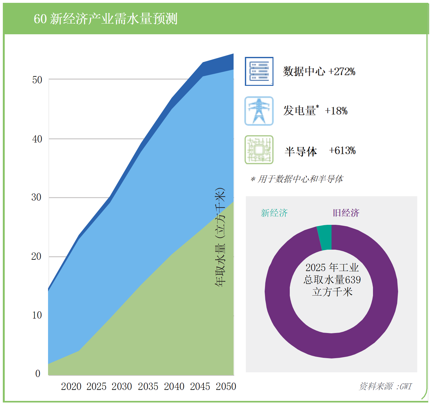 AI 相关产业用水量将持续增长,但占整体工业用水比例仍相对有限.png AI 相关产业用水量将持续增长,但占整体工业用水比例仍相对有限.png