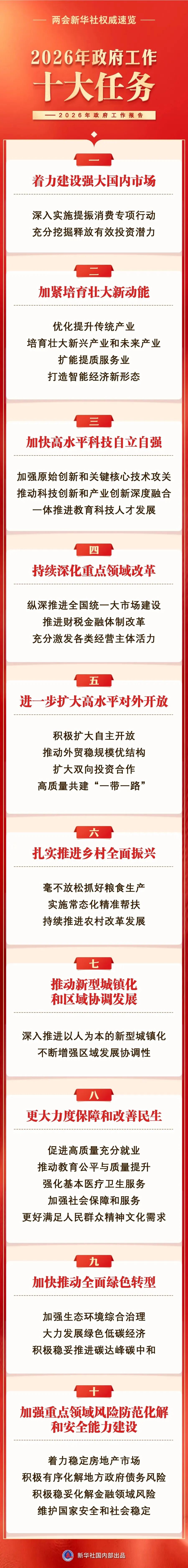 2026年政府工作十大任务.jpg 2026年政府工作十大任务.jpg