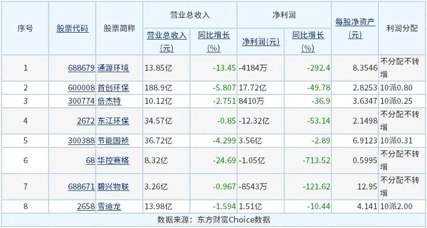 8家净利润同比下降的企业.jpg 8家净利润同比下降的企业.jpg