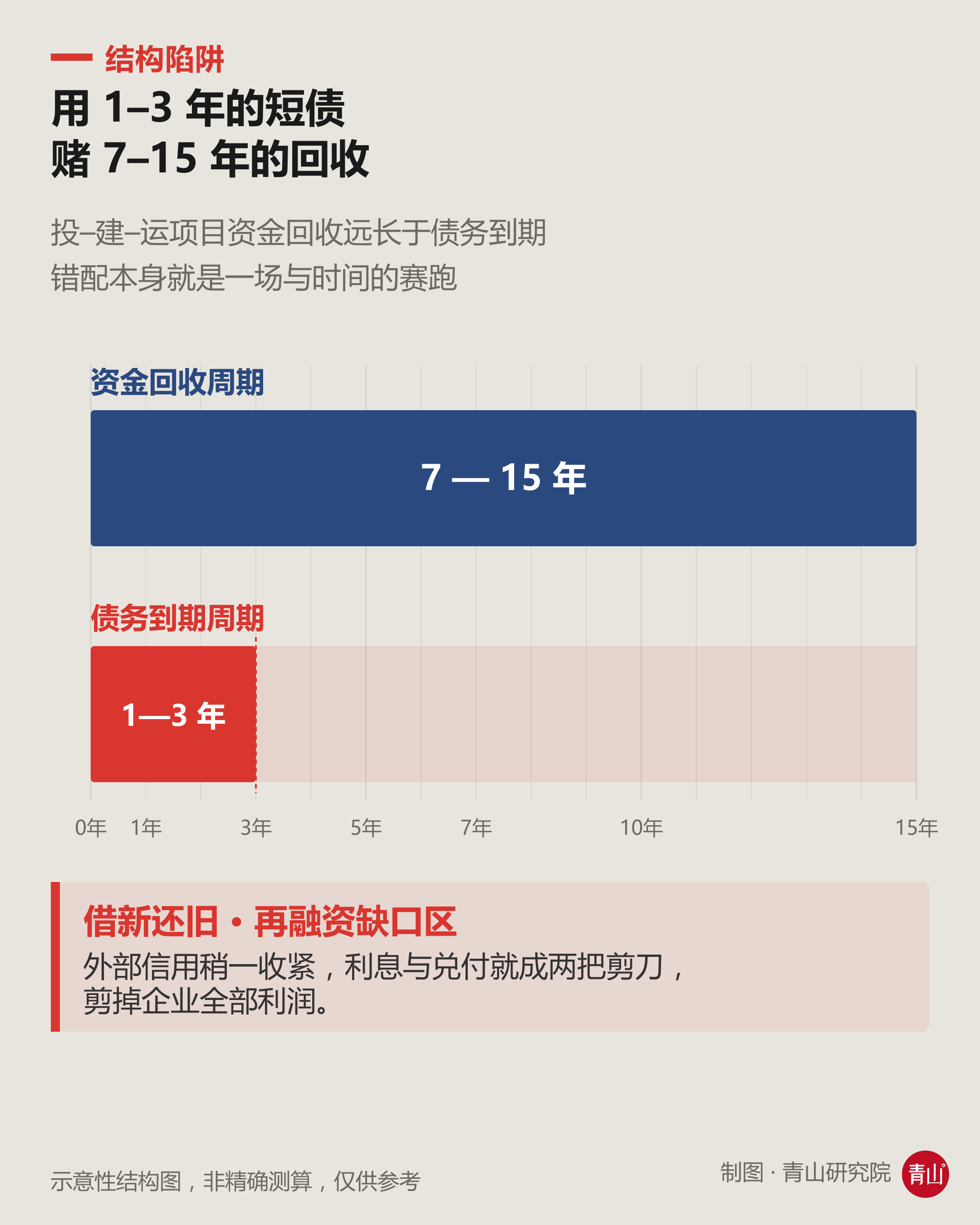 结构陷阱.png 结构陷阱.png