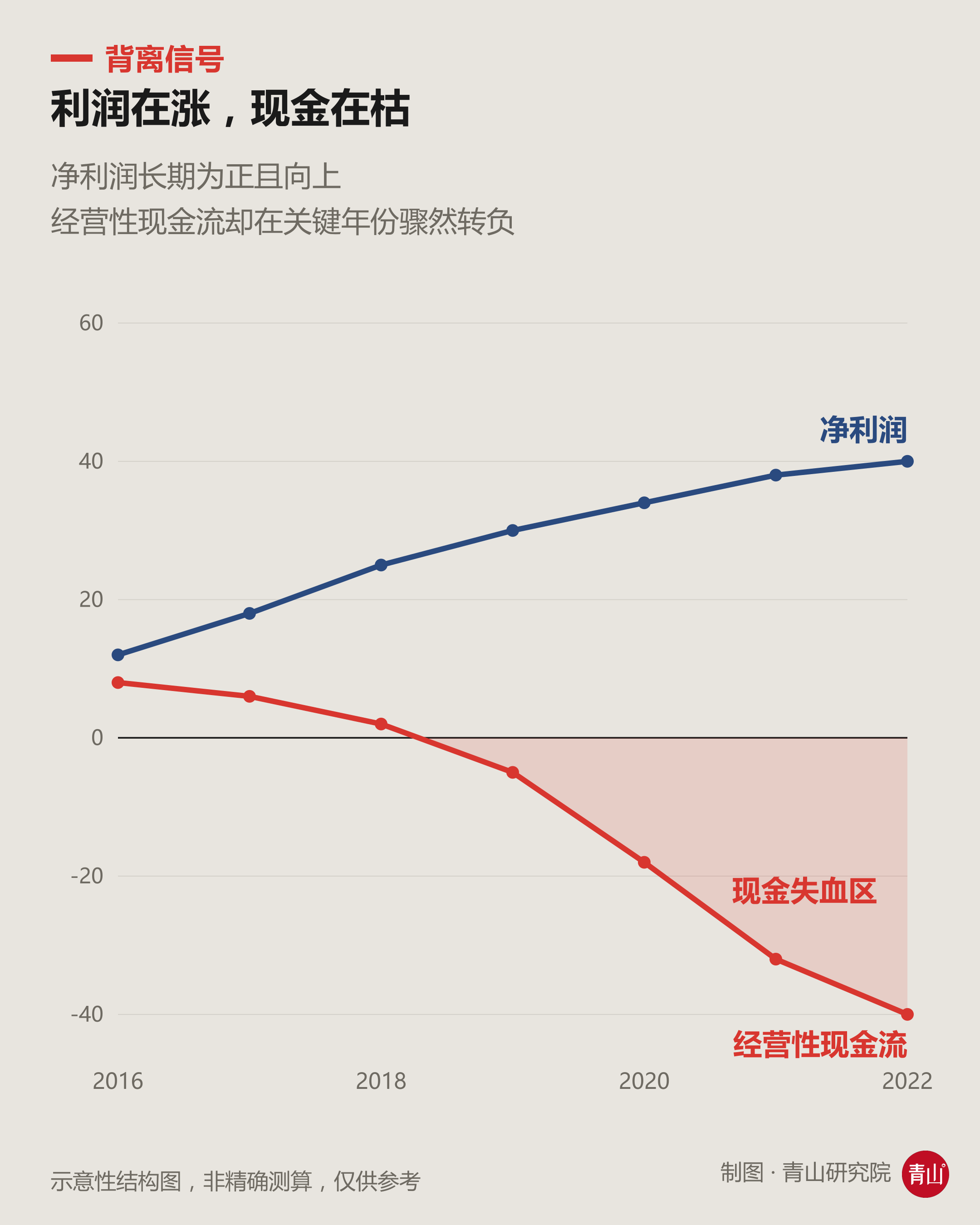 背离信号.png 背离信号.png