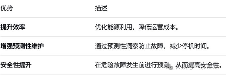 在泵系统中应用数字孪生技术,其显著优势之一在于能够进行实时性能监控与优化.png 在泵系统中应用数字孪生技术,其显著优势之一在于能够进行实时性能监控与优化.png