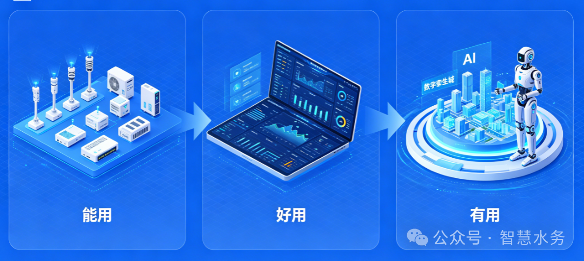 智慧水务第三阶段.png 智慧水务第三阶段.png