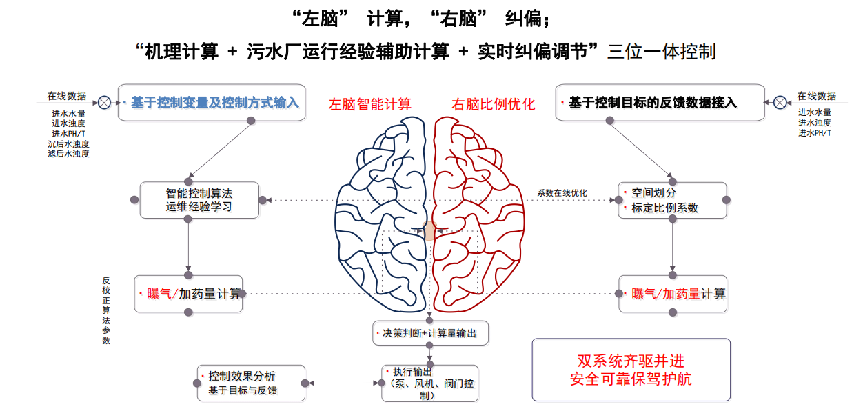 多模型协同架构图.png