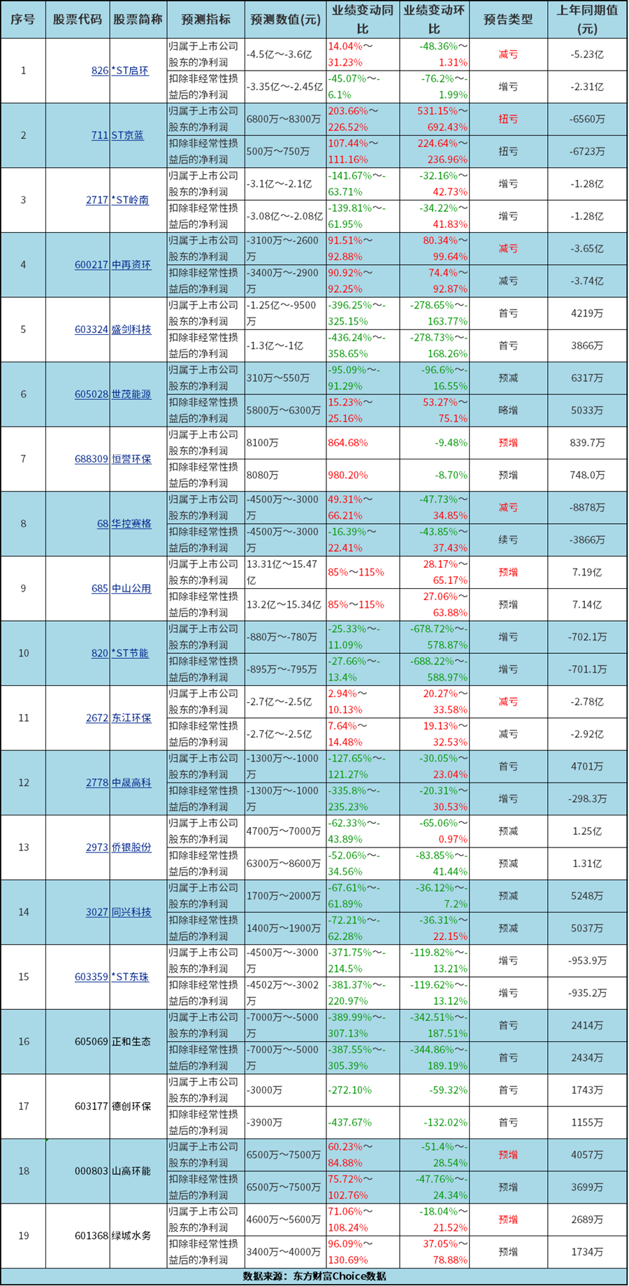 A股19家公司披露2026年上半年业绩预告.png