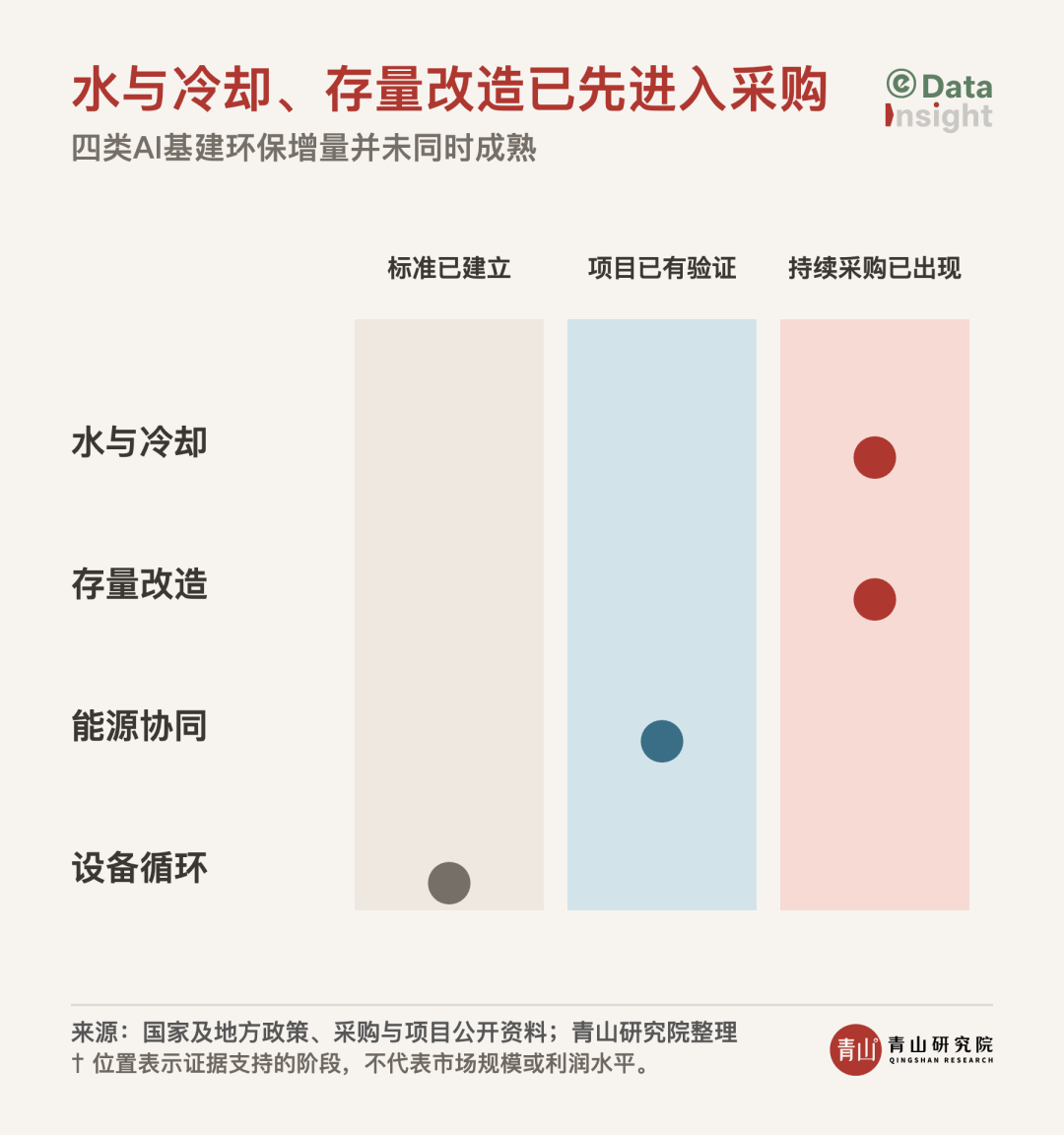 水与冷却、存量改造已先进入采购.png