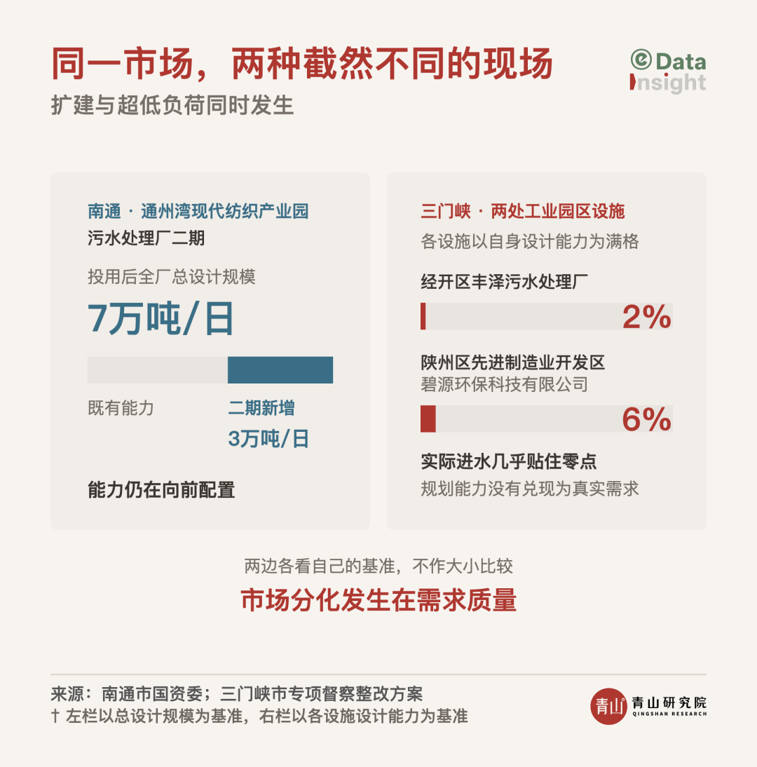 扩建与超低负荷同时发生.png
