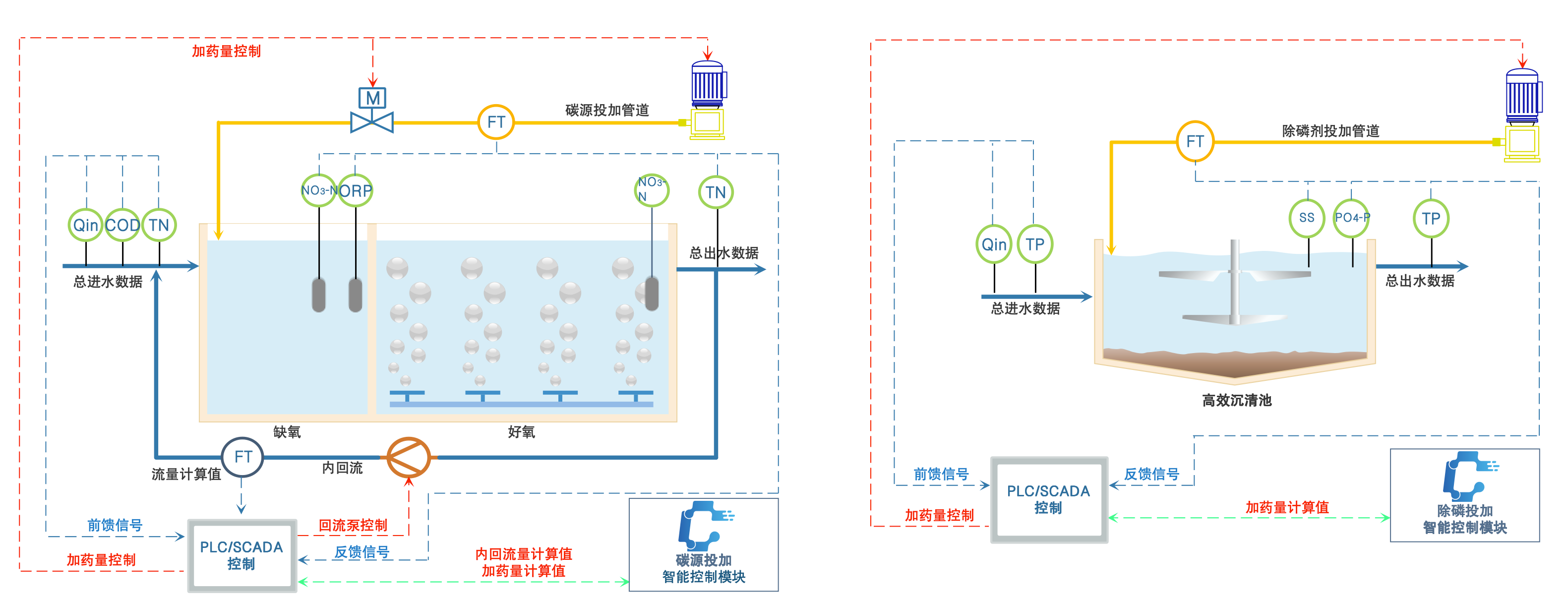 智能加药系统架构图.png