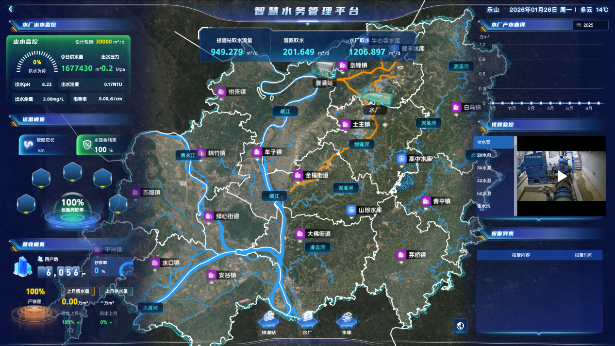 供水管理平台驾驶舱界面.png