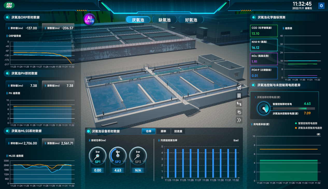 智慧污水管理平台界面.png 智慧污水管理平台界面.png