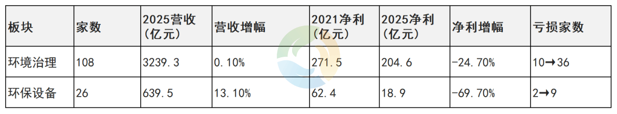 板块分化：治理“量稳”，设备“价跌”.png