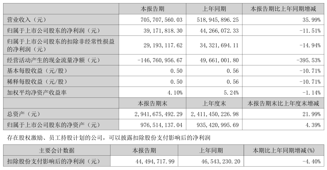 艾可蓝2026年的半年报.png 艾可蓝2026年的半年报.png