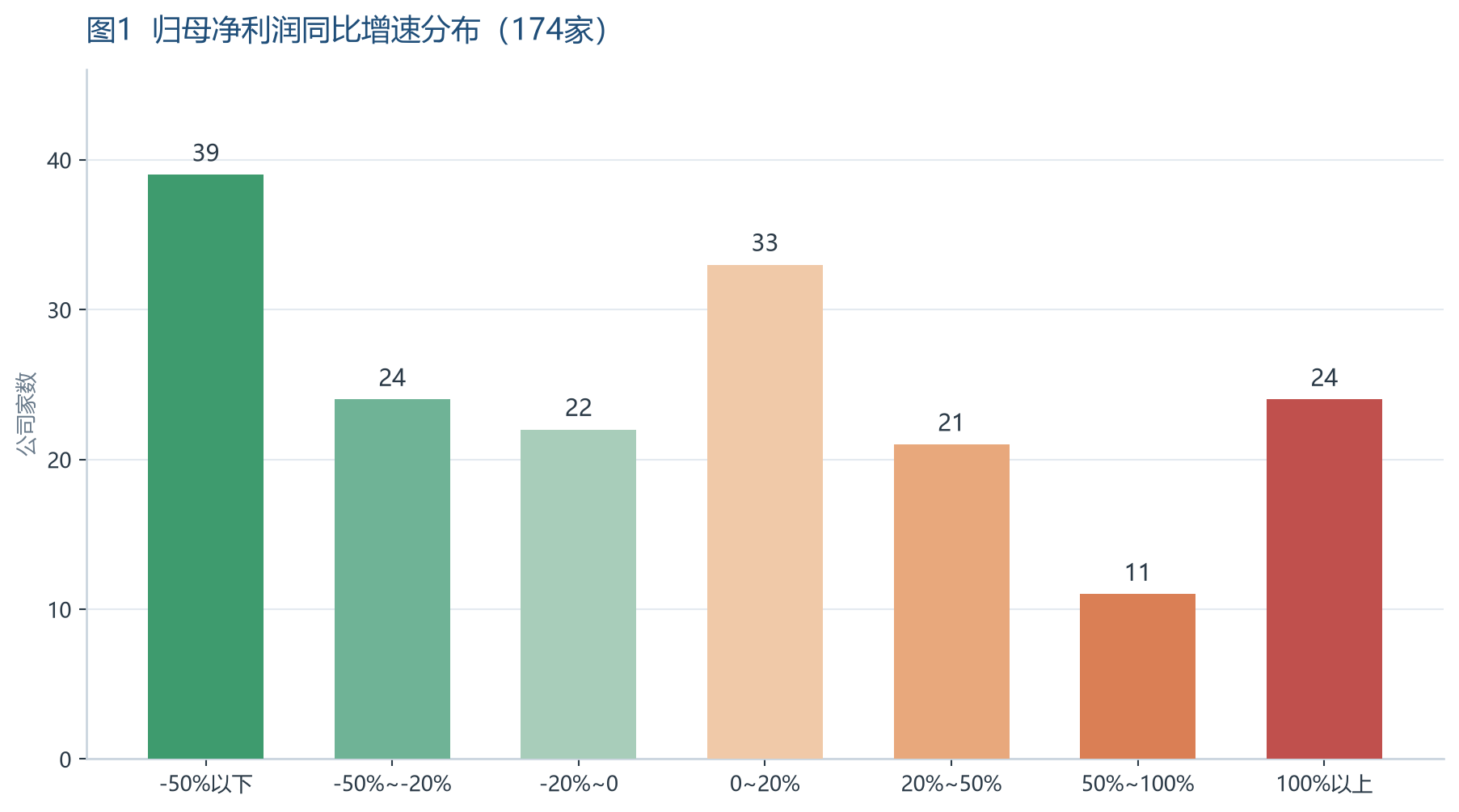 归母净利润同比增速分布.png 归母净利润同比增速分布.png