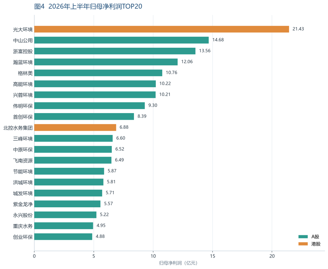 2026年上半年归母净利润TOP20.png 2026年上半年归母净利润TOP20.png
