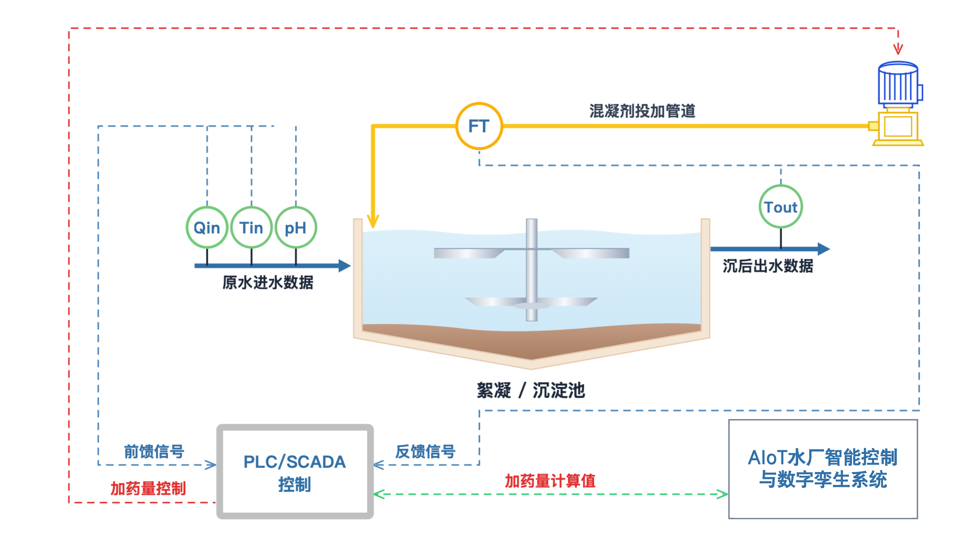 系统控制原理示意图.png 系统控制原理示意图.png