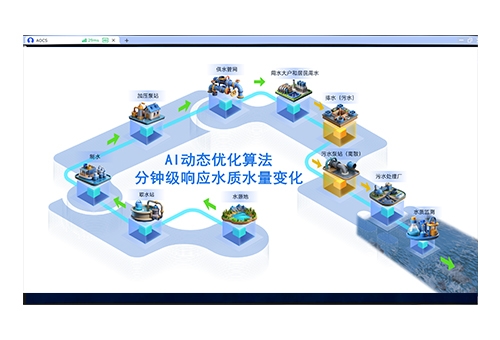 智慧水务全场景综合解决方案