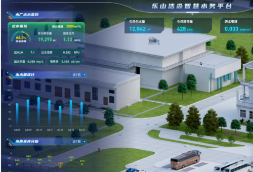 乐山市市中区岷东片区水资源配置工程智慧水务项目