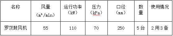 改造前罗茨鼓风机具体参数.png